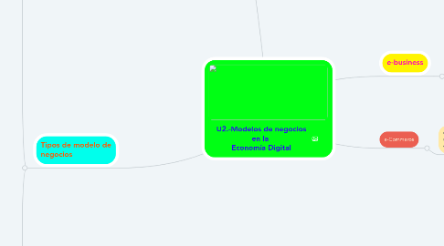 Mind Map: U2.-Modelos de negocios en la  Economía Digital