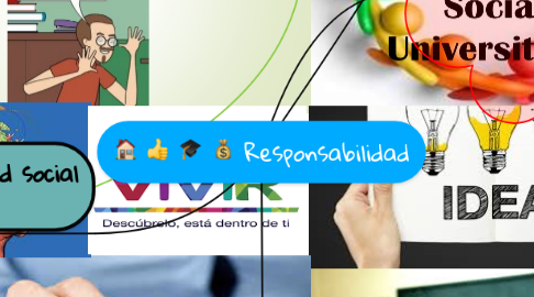 Mind Map: Responsabilidad