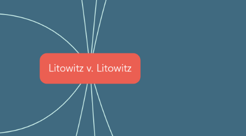 Mind Map: Litowitz v. Litowitz