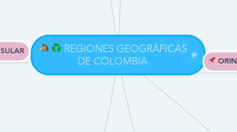 Mind Map: REGIONES GEOGRÁFICAS DE COLOMBIA