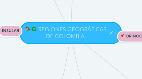 Mind Map: REGIONES GEOGRÁFICAS DE COLOMBIA