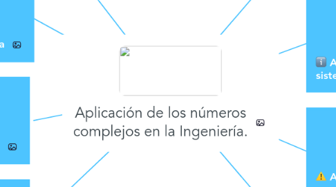 Mind Map: Aplicación de los números complejos en la Ingeniería.