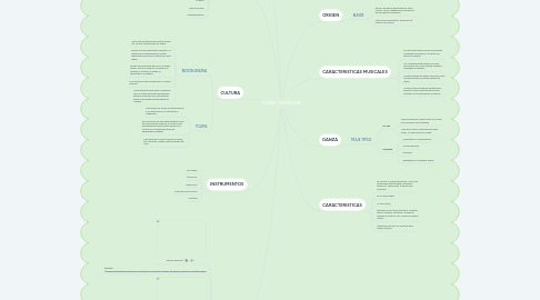 Mind Map: BUNDE TOLIMENSE