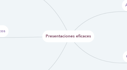Mind Map: Presentaciones eficaces