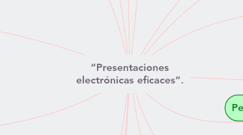 Mind Map: “Presentaciones electrónicas eficaces”.