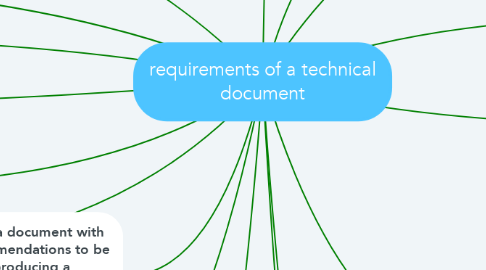 Mind Map: requirements of a technical document