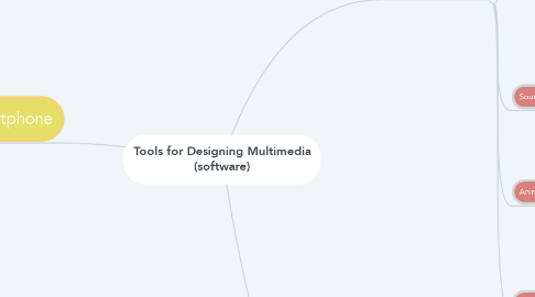 Mind Map: Tools for Designing Multimedia (software)