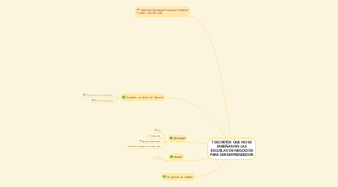 Mind Map: 7 SECRETOS QUE NO SE ENSEÑAN EN LAS ESCUELAS DE NEGOCIOS PARA SER EMPRENDEDOR