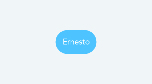 Mind Map: Ernesto