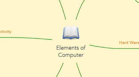 Mind Map: Elements of Computer