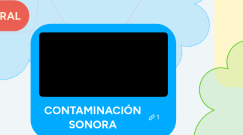 Mind Map: CONTAMINACIÓN SONORA