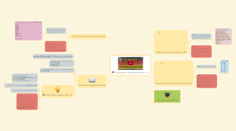 Mind Map: Склонение прилагательных