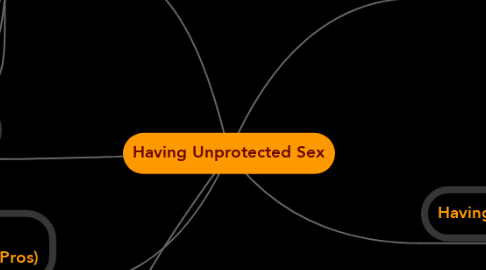 Mind Map: Having Unprotected Sex