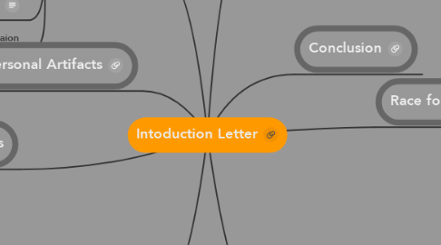 Mind Map: Intoduction Letter