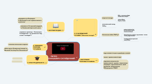 Mind Map: ПЕТРО КОНАШЕВИЧ-САГАЙДАЧНИЙ