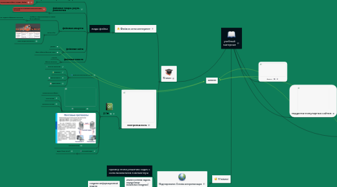 Mind Map: учебный материал