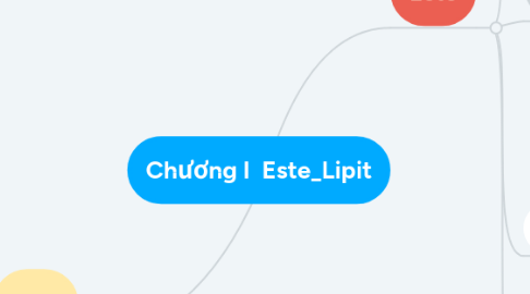 Mind Map: Chương I  Este_Lipit