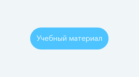 Mind Map: Учебный материал