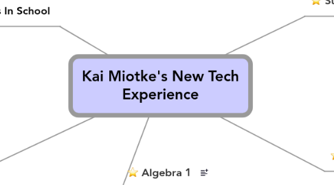 Mind Map: Kai Miotke's New Tech Experience