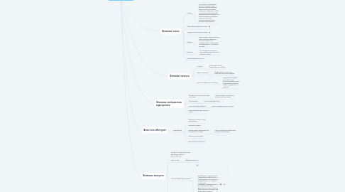 Mind Map: Учебный материал