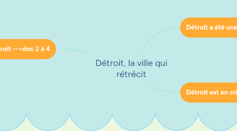 Mind Map: Détroit, la ville qui rétrécit