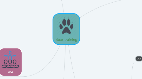 Mind Map: Bear-training