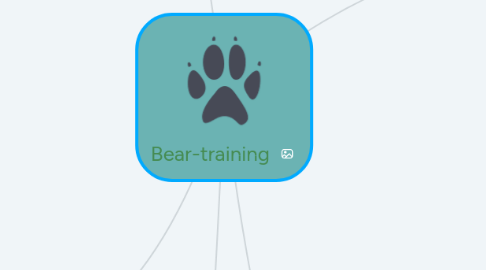 Mind Map: Bear-training