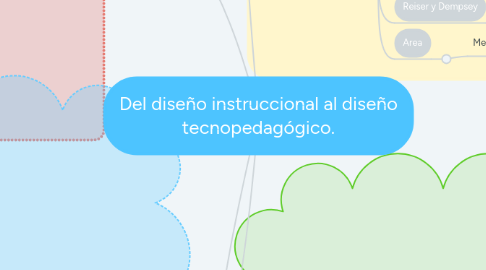 Mind Map: Del diseño instruccional al diseño tecnopedagógico.