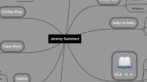 Mind Map: Jeremy Summers