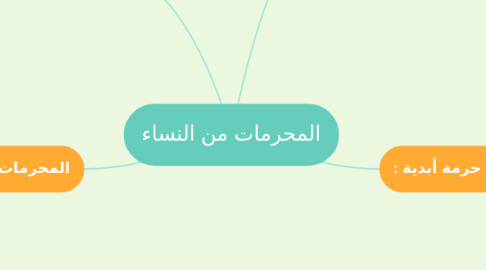 Mind Map: المحرمات من النساء