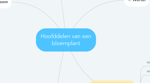 Mind Map: Hoofddelen van een bloemplant