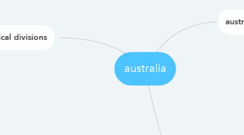 Mind Map: australia