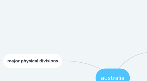 Mind Map: australia