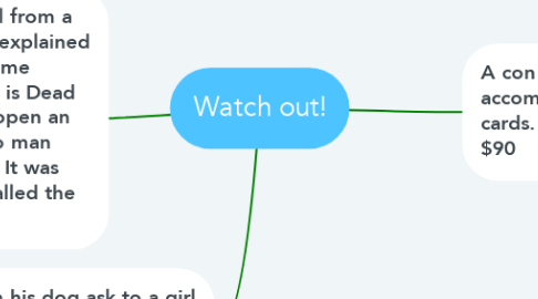 Mind Map: Watch out!