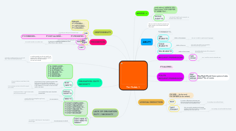 Mind Map: The Modals