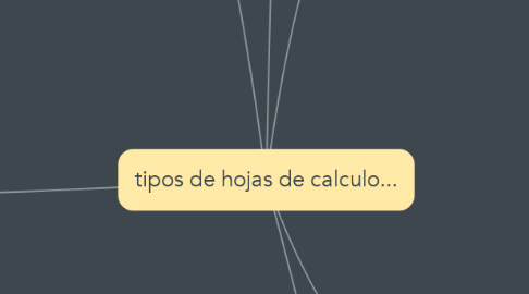 Mind Map: tipos de hojas de calculo...