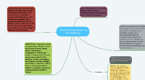 Mind Map: "This time it is personal" by Alan Battersby