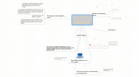 Mind Map: Telecomunicaciones, Internet y Tecnología Inalambric