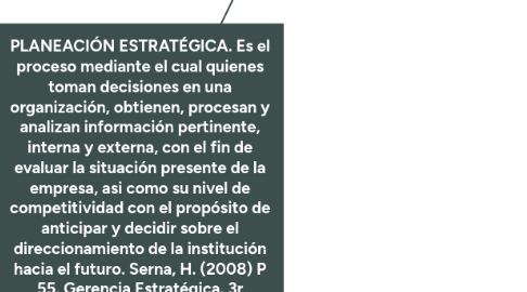 Mind Map: PLANEACIÓN ESTRATÉGICA. Es el proceso mediante el cual quienes toman decisiones en una organización, obtienen, procesan y analizan información pertinente, interna y externa, con el fin de evaluar la situación presente de la empresa, asi como su nivel de competitividad con el propósito de anticipar y decidir sobre el direccionamiento de la institución hacia el futuro. Serna, H. (2008) P 55. Gerencia Estratégica. 3r Editores: Bogotá