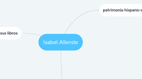 Mind Map: Isabel Allende