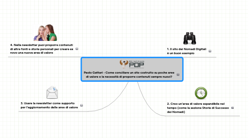 Mind Map: Paolo Gattari - Come conciliare un sito costruito su poche aree di valore e la necessità di proporre contenuti sempre nuovi?