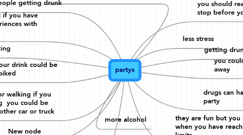 Mind Map: partys