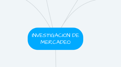 Mind Map: INVESTIGACION DE MERCADEO
