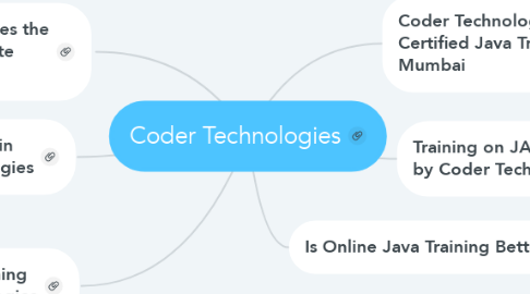 Mind Map: Coder Technologies