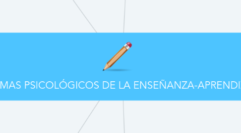 Mind Map: PARADIGMAS PSICOLÓGICOS DE LA ENSEÑANZA-APRENDIZAJE