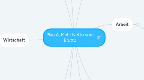 Mind Map: Plan A, Mehr Netto vom Brutto