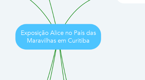 Mind Map: Exposição Alice no País das Maravilhas em Curitiba
