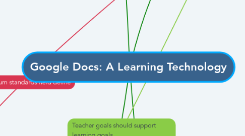 Mind Map: Google Docs: A Learning Technology