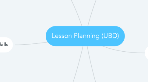 Mind Map: Lesson Planning (UBD)