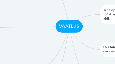 Mind Map: VAATLUS